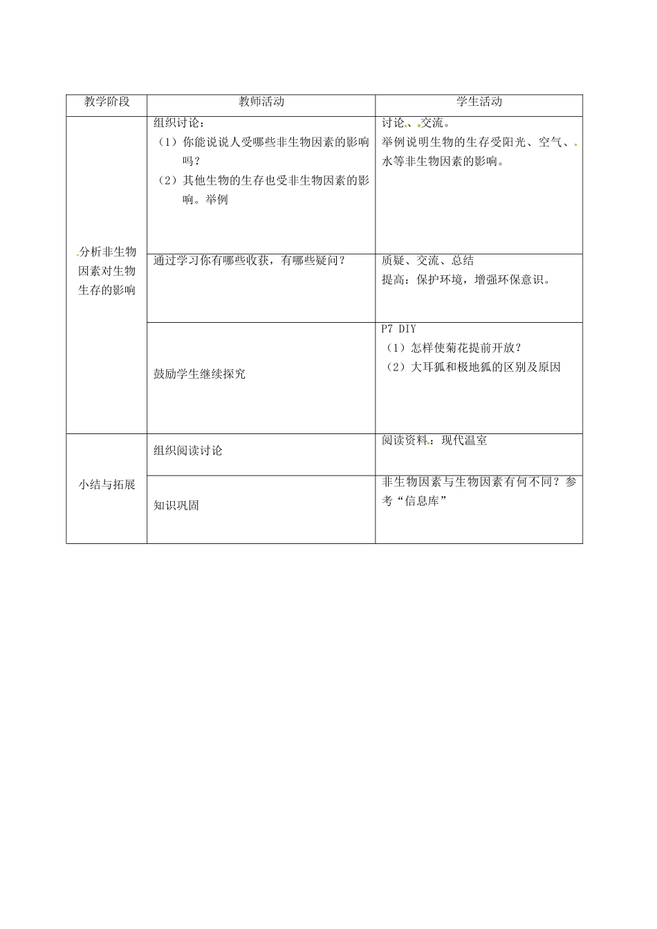 七年级生物上册 2.2 环境影响生物的生存教案2 苏科版-苏科版初中七年级上册生物教案_第2页