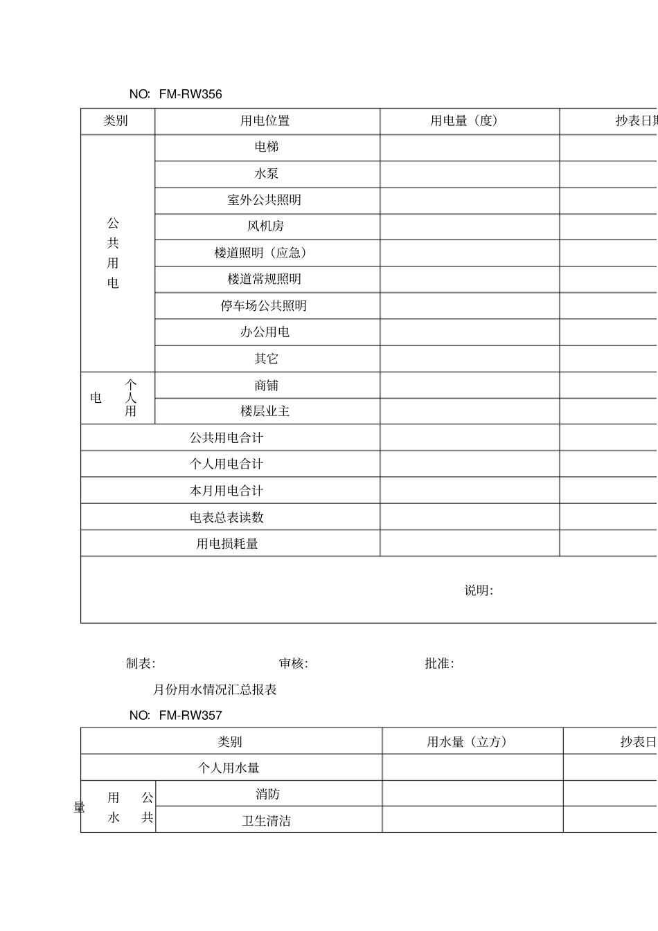 小区物业工程部水电管理制度教程文件_第2页