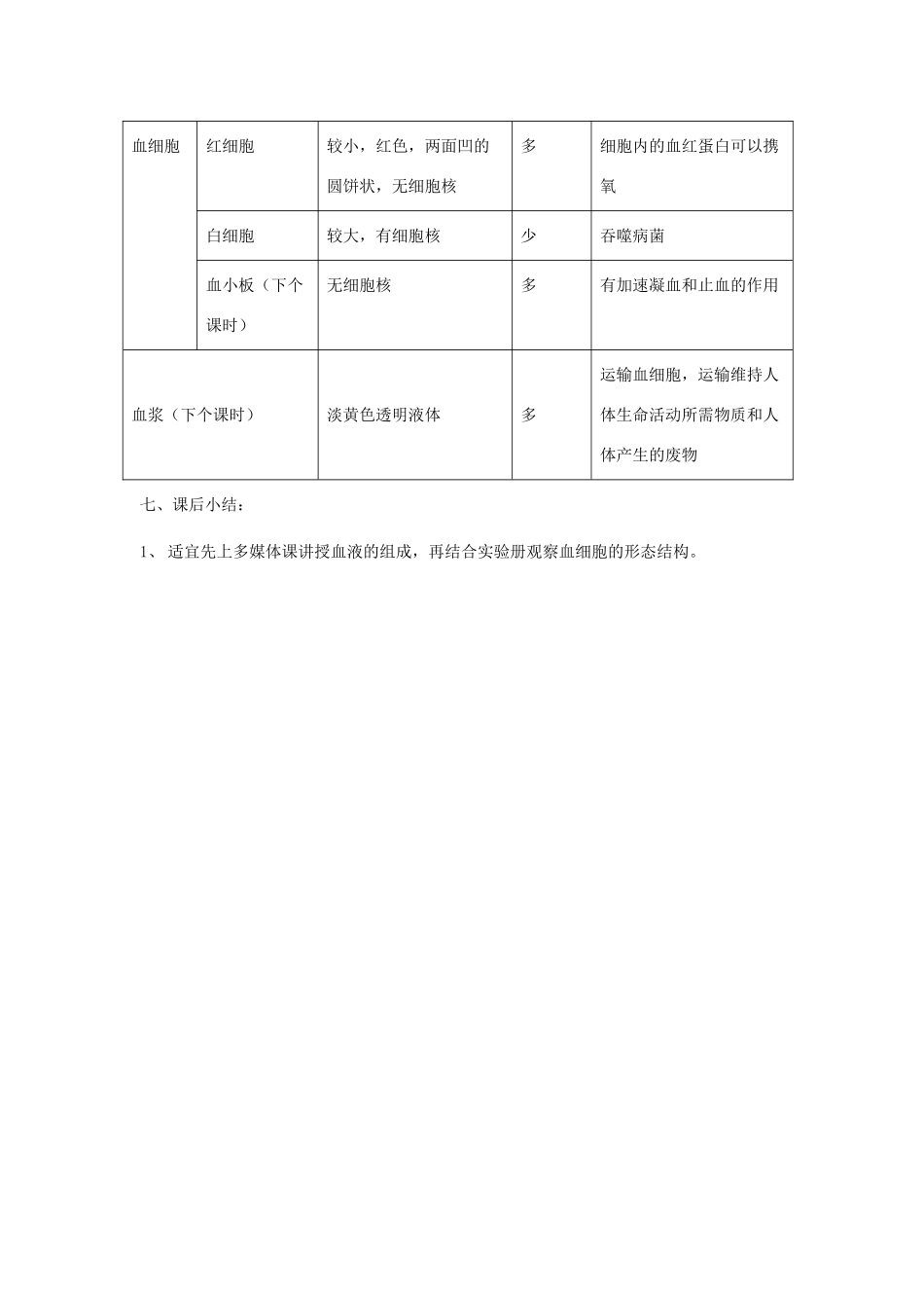 七年级生物下册 第四单元 第四章 第一节《流动的组织—血液》教案1 新人教版_第3页