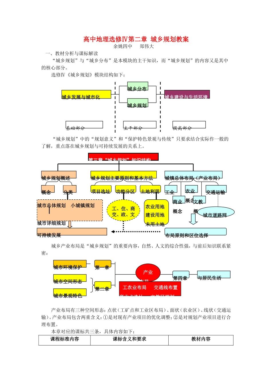 高中地理选修Ⅳ第二章 城乡规划教案_第1页
