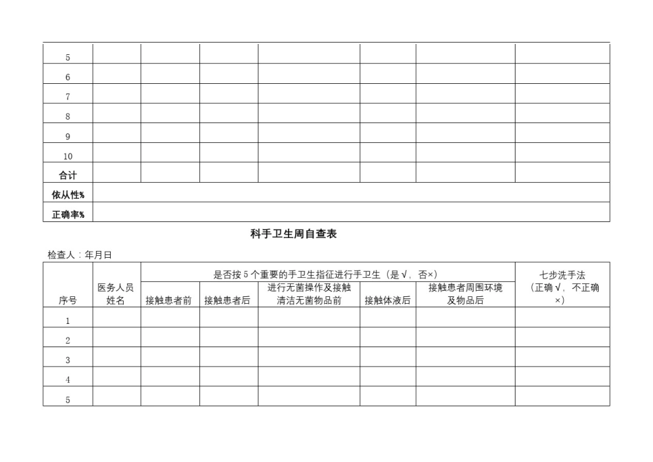 手卫生依从性每周监测自查表_第3页