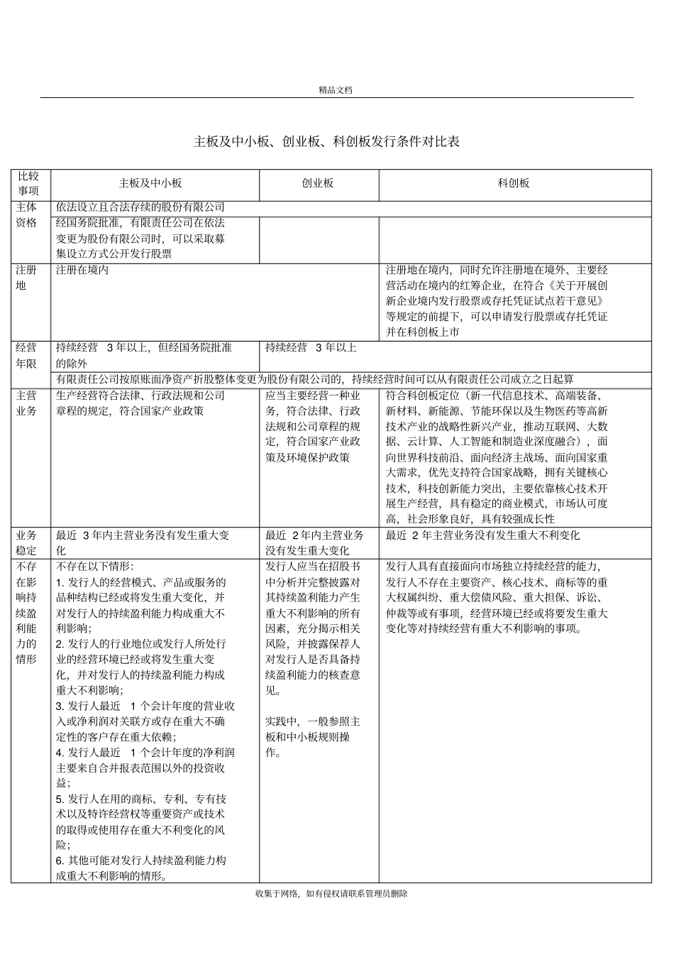 11月各板块上市条件对比知识分享_第2页
