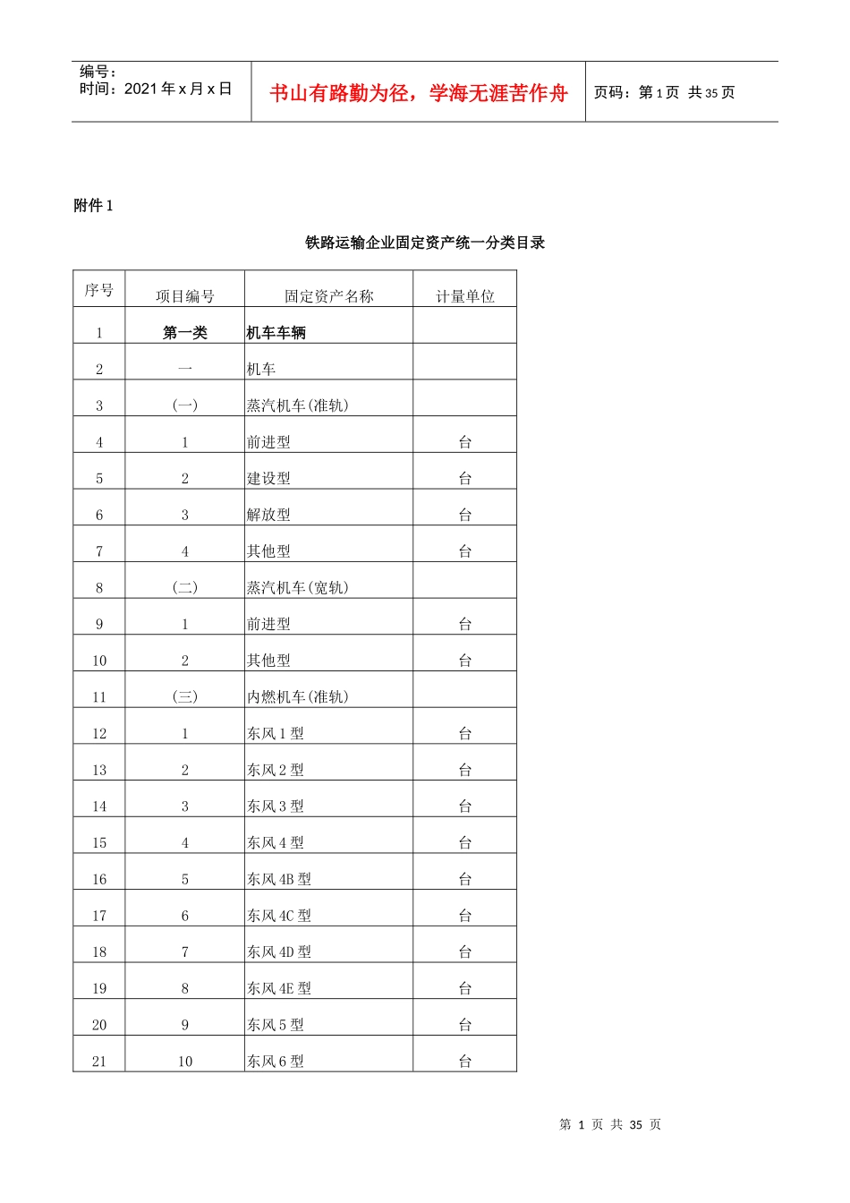 中华人民共和国铁道部铁路运输企业固定资产分类_第1页