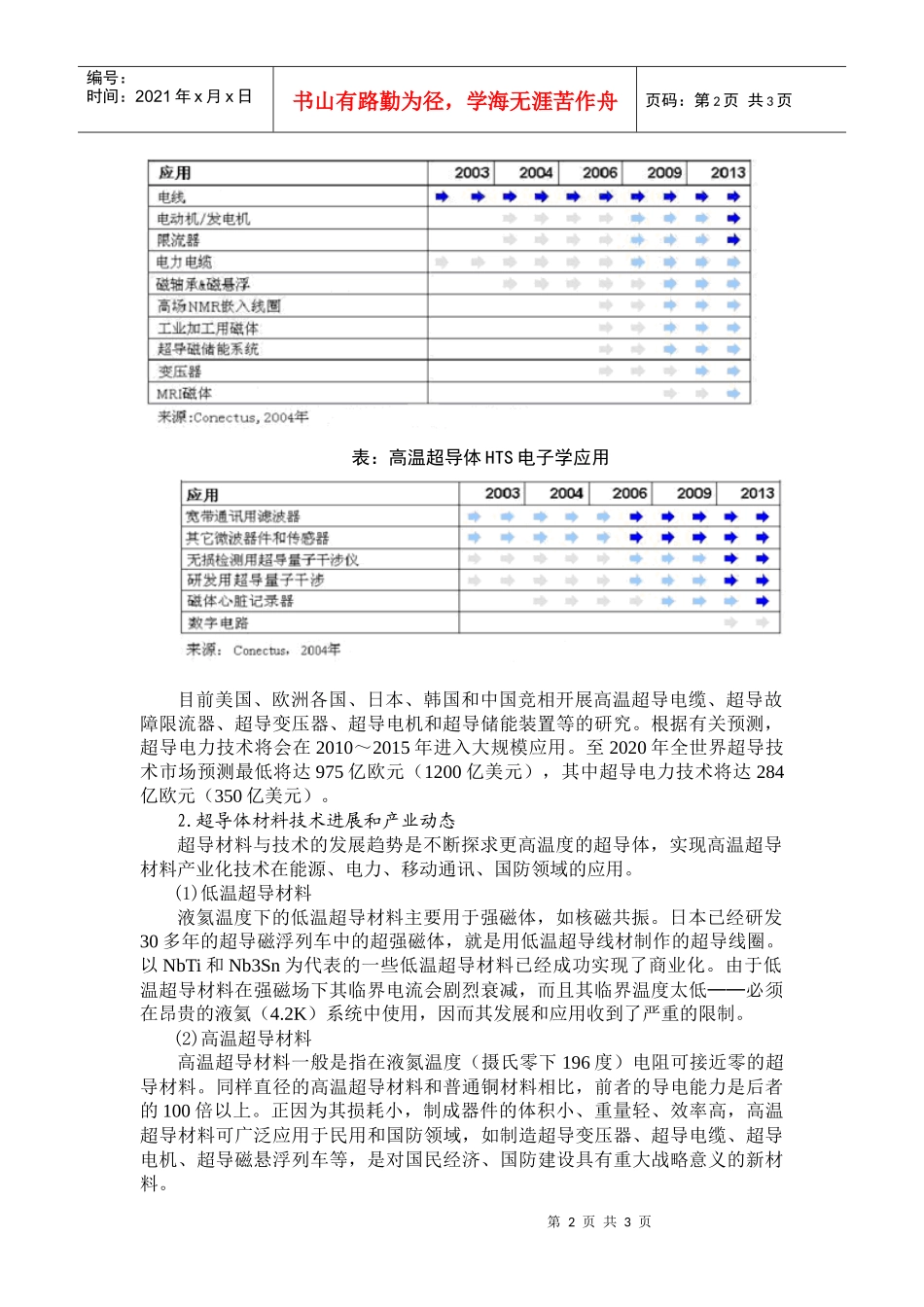全球新能源材料发展概览：超导材料_第2页
