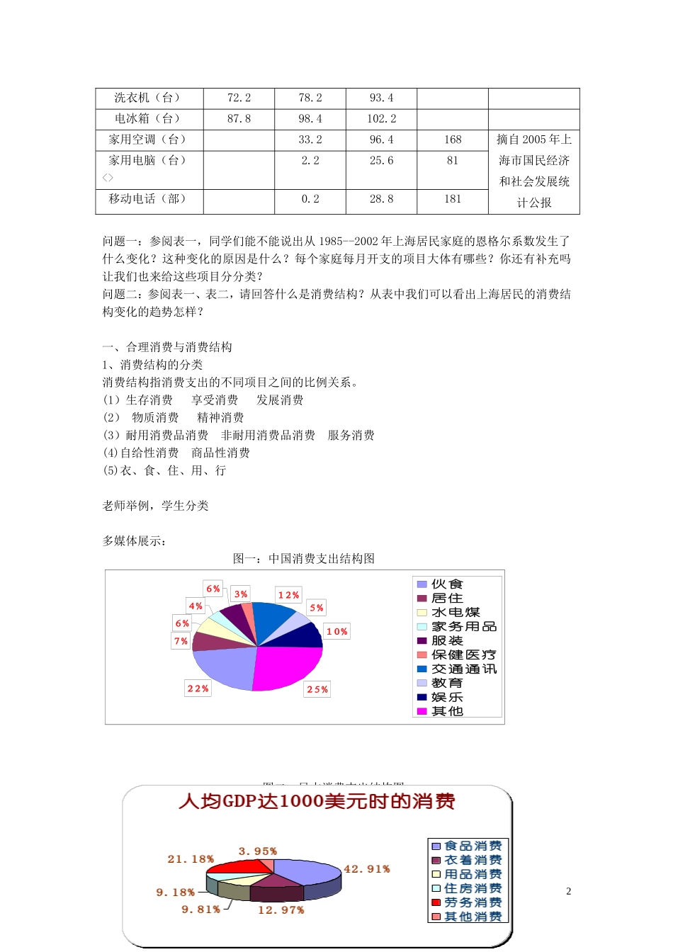 高一政治上册 2.2《合理消费与消费结构》教案 上教版_第2页