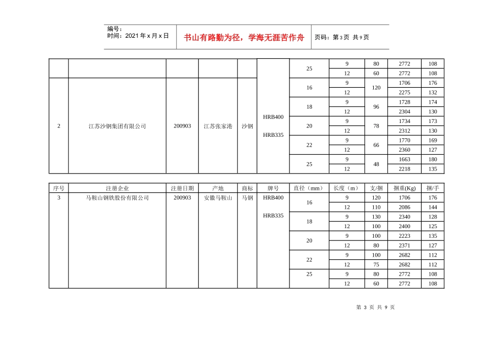 包装印刷上海螺纹钢注册商标和包装标准_第3页