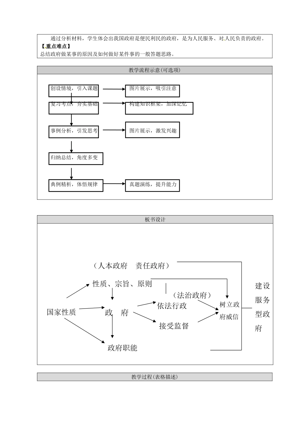 高三政治 为人民服务的政府教案-人教版高三全册政治教案_第2页