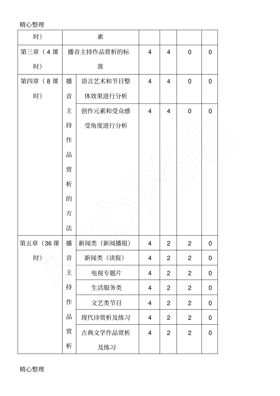 播音主持作品赏析教学说课_第2页