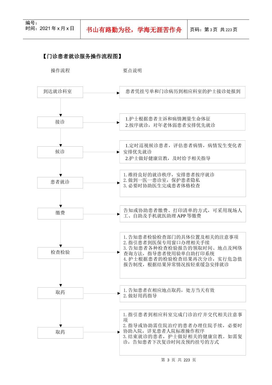 (消毒隔离组)医院护理工作标准操作_第3页