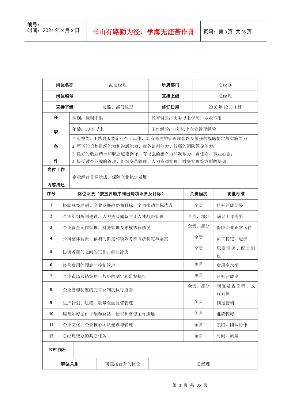 万企服装公司岗位职责说明书_第3页
