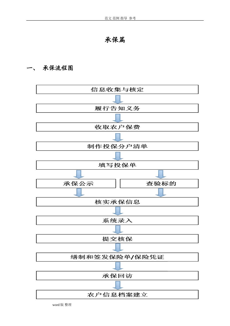 农业保险承保理赔操作手册(DOC55页)_第2页