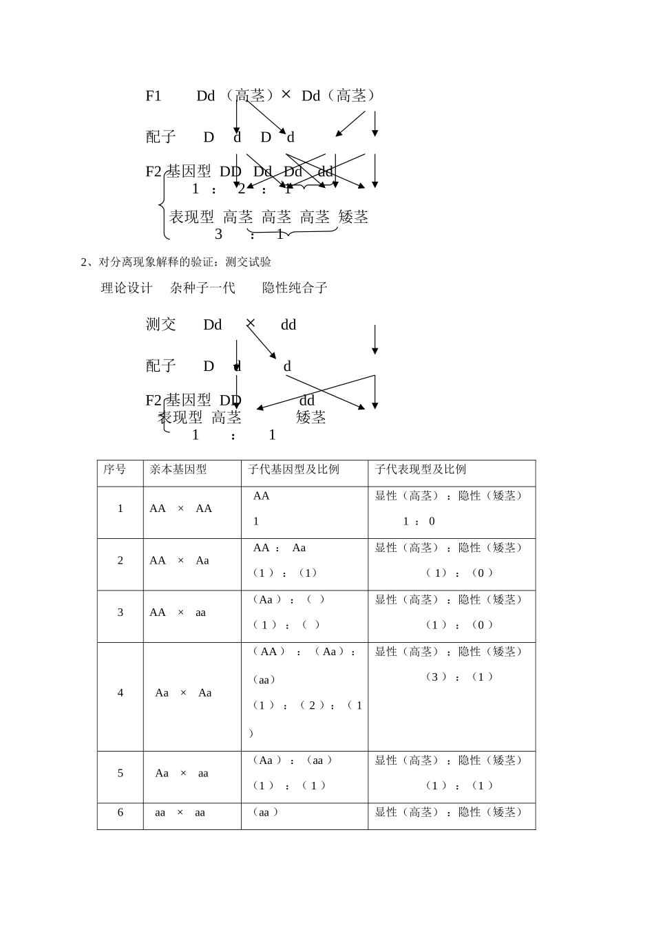 高中生物 复习提纲教案 新人教版必修2_第3页