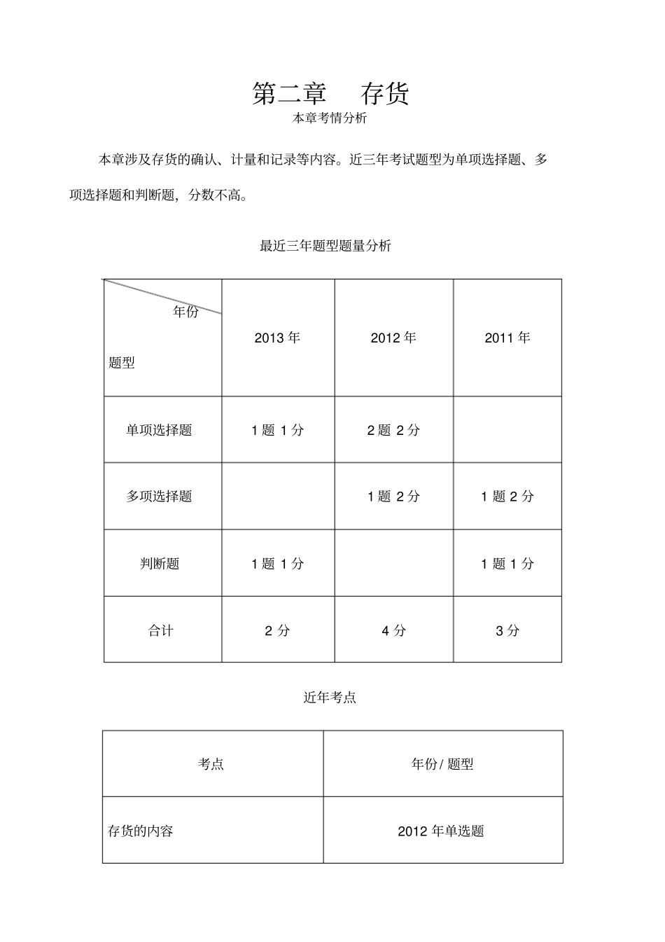 中级会计职称课件_第1页