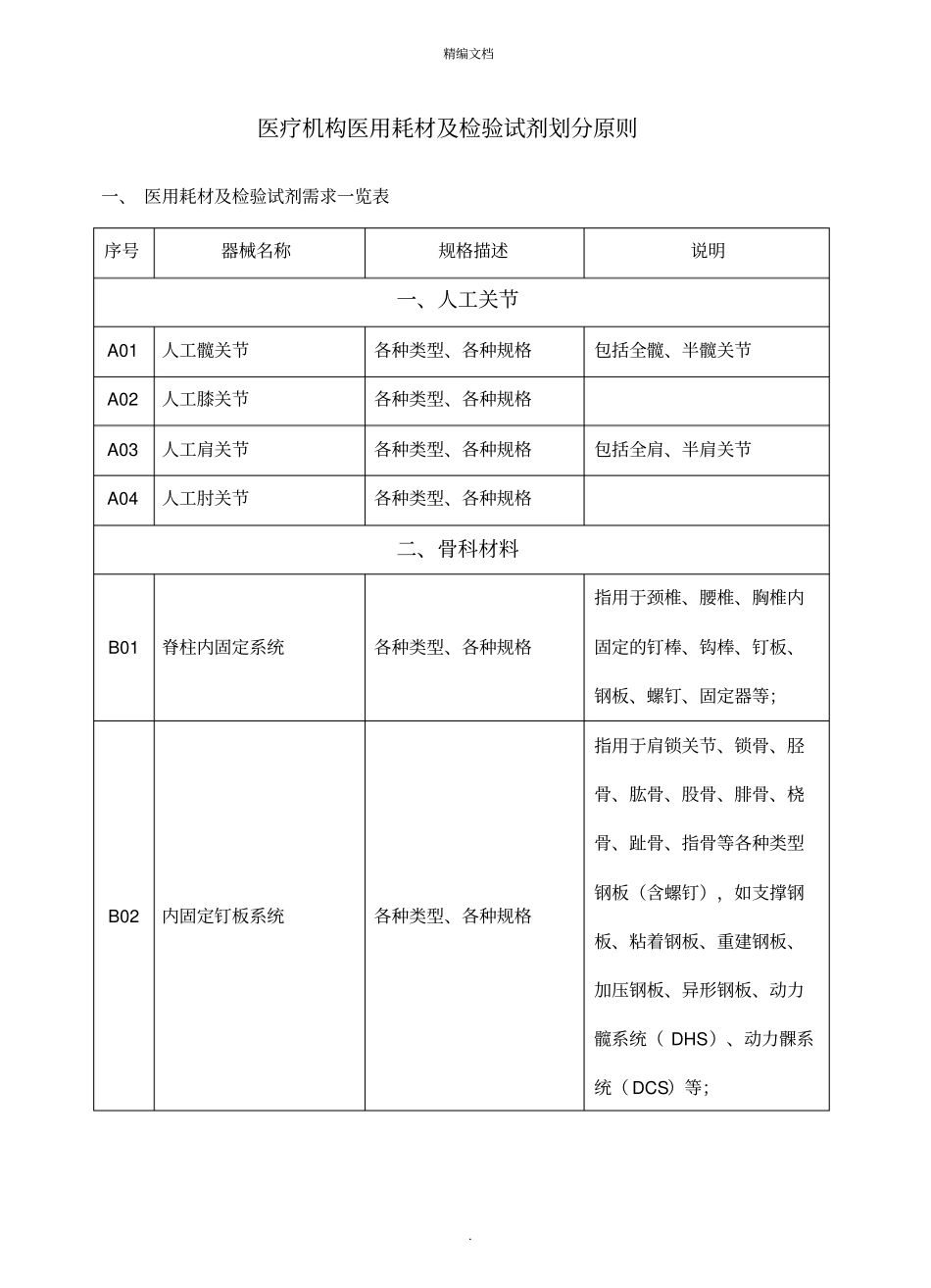 医疗机构医用耗材及检验试剂划分原则_第1页