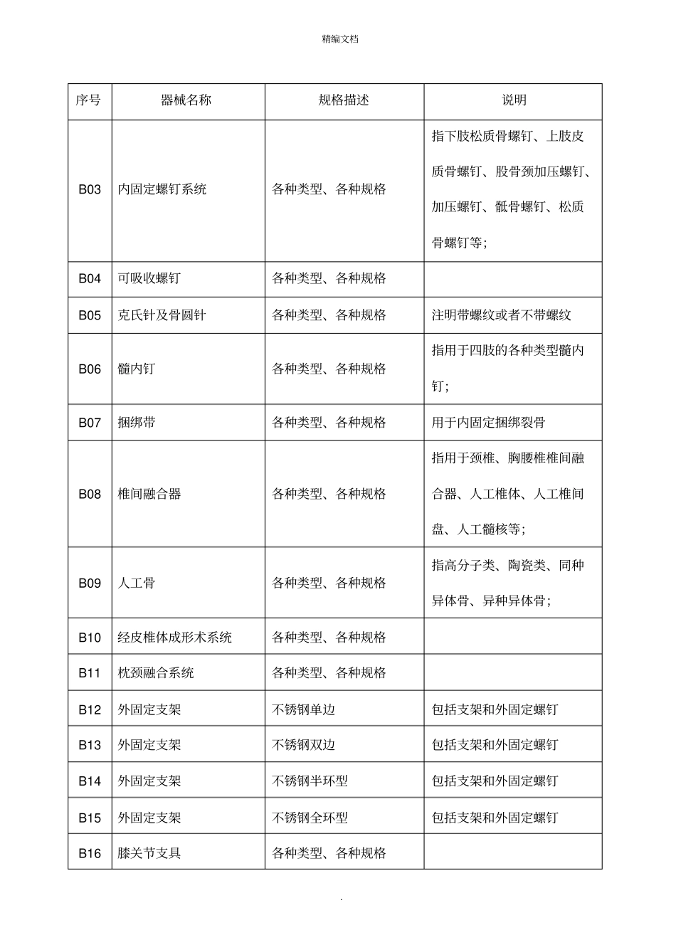 医疗机构医用耗材及检验试剂划分原则_第2页