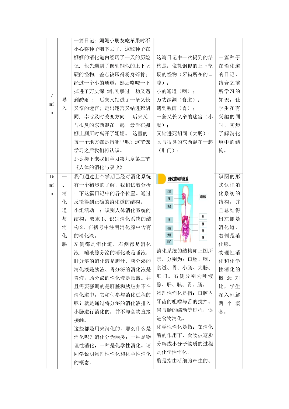 秋七年级生物下册 9.2 人体的消化与吸收（第1课时）教学设计 （新版）苏教版-（新版）苏教版初中七年级下册生物教案_第2页