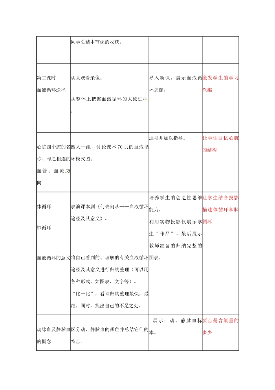 山东省临沭县第三初级中学七年级生物下册 输送血液的泵-心脏教案 新人教版_第3页