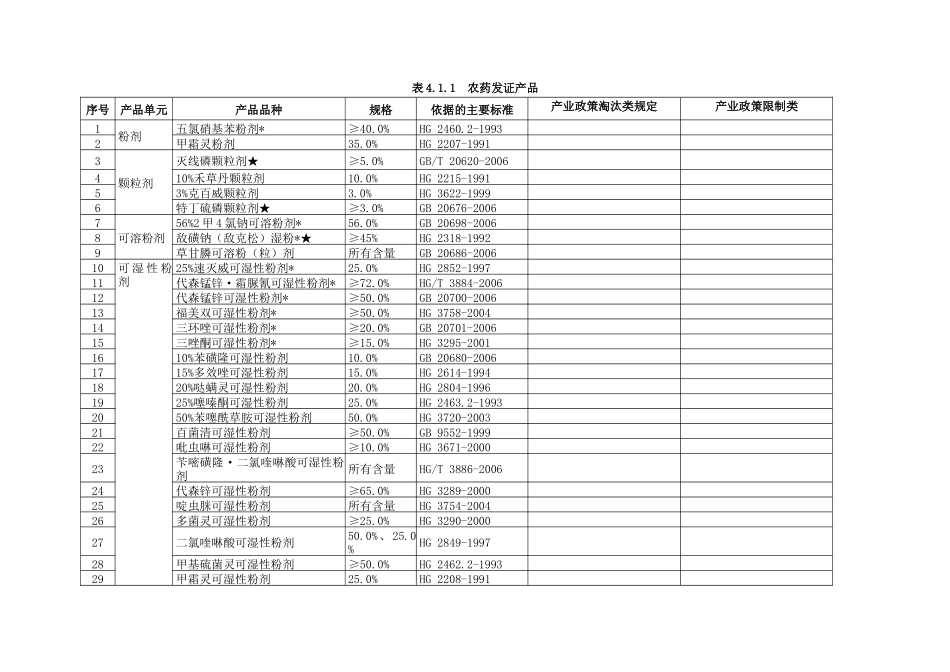 农药产品工业产品生产许可证受理条件_第3页