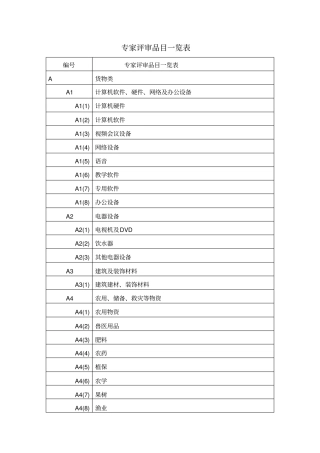 专家评审品目一览表