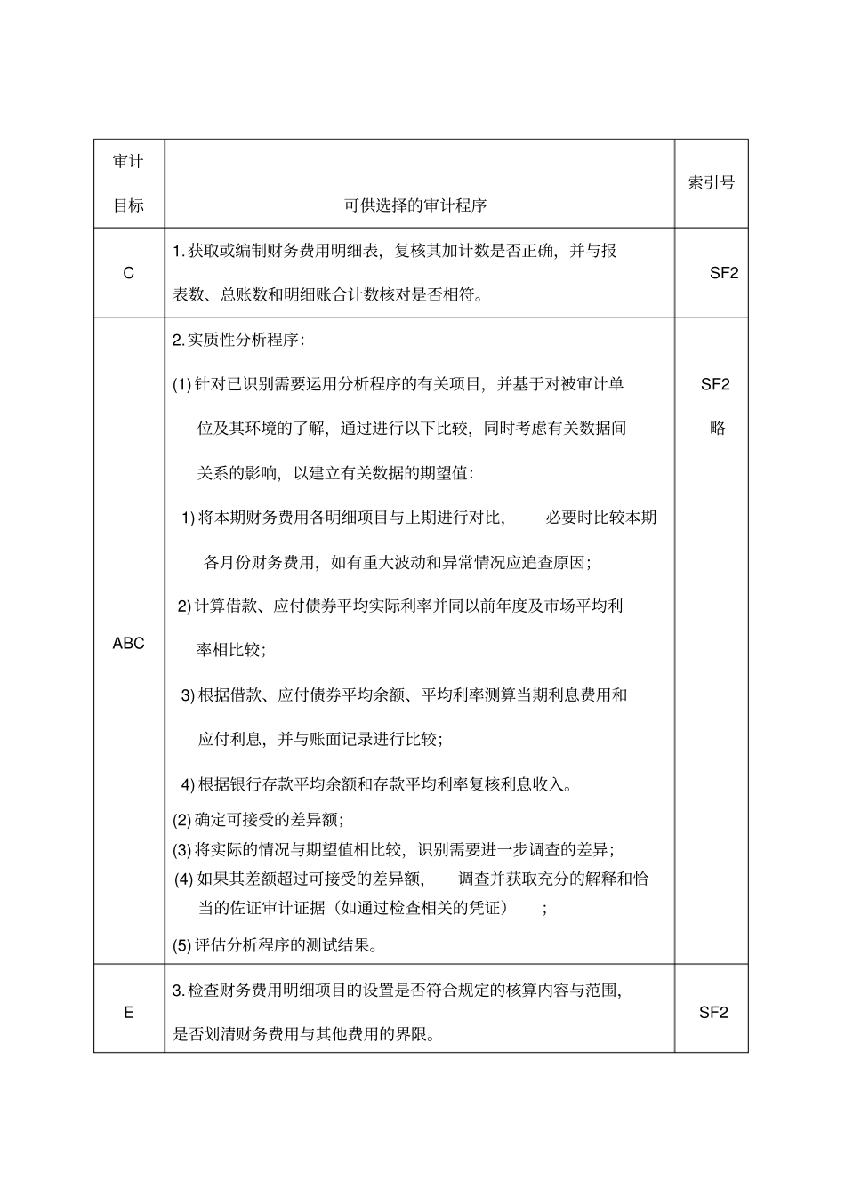 (财务知识分析)财务费用实质性程序_第3页
