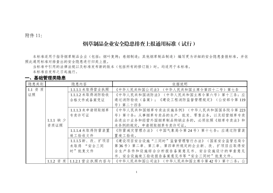 11烟草制品企业安全隐患排查上报通用标准_第1页