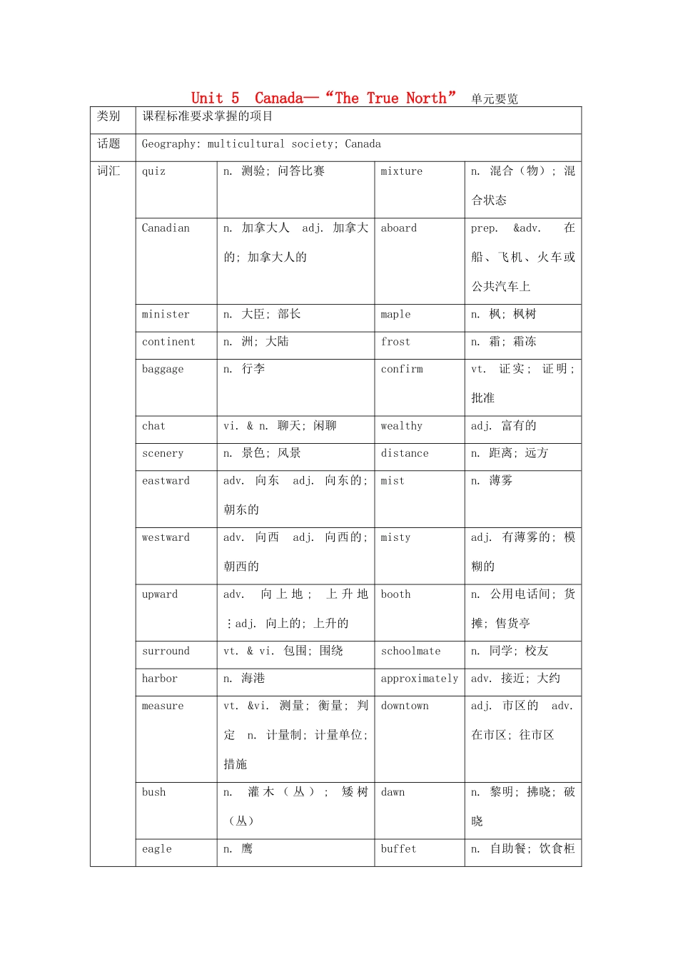 高中英语 Unit 5 Canada—“The True North” Period 1 Warming up and reading优秀教案 新人教版必修3_第1页