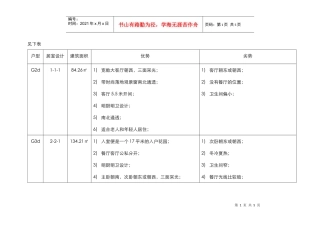 【精品文档】房地产小高层户型分析图