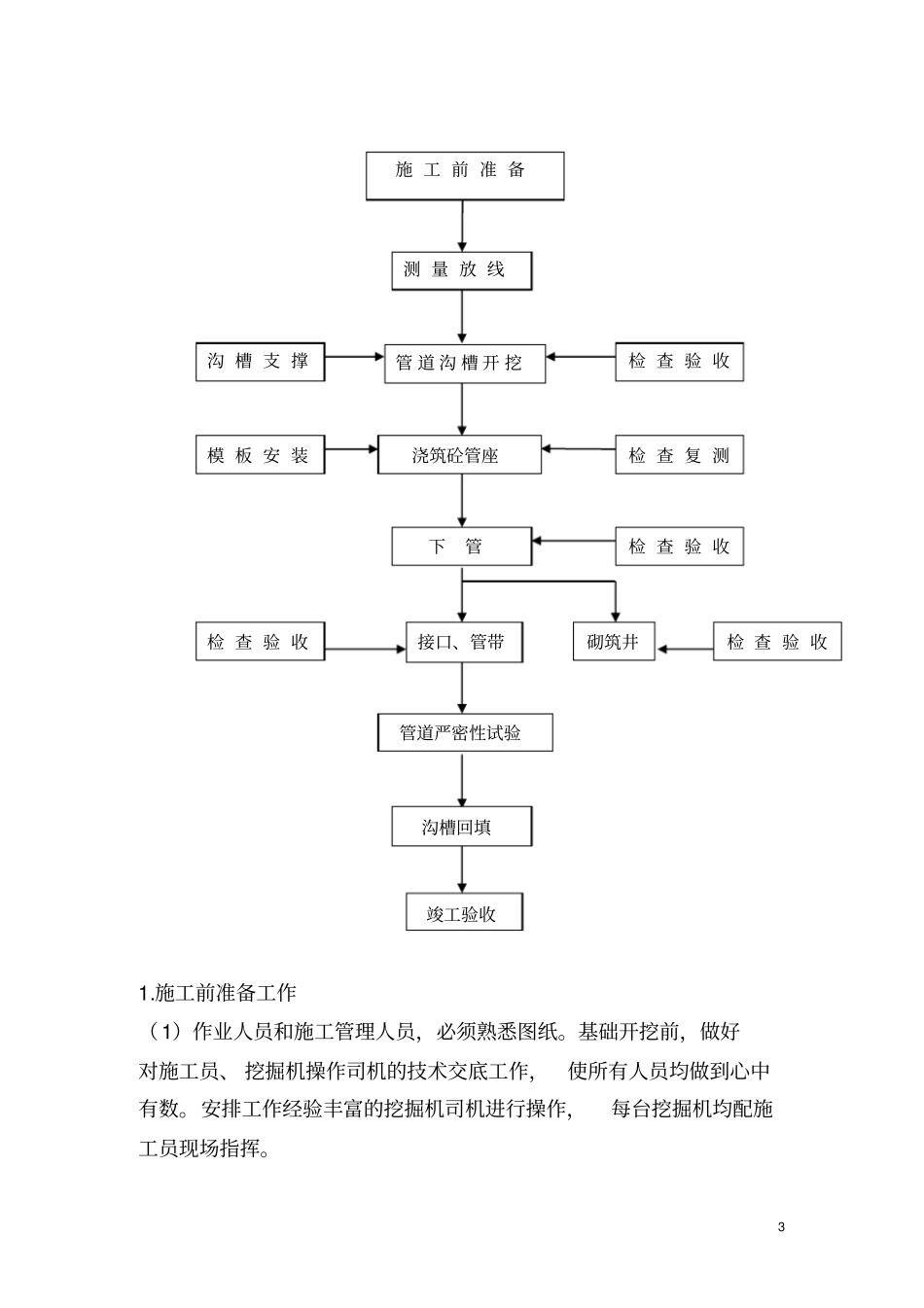 住宅小区市政排水管网改造施工方案_第3页