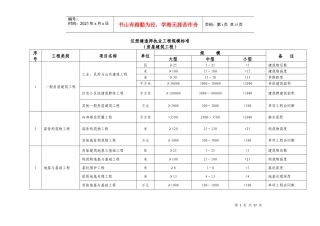 《注册建造师执业工程规模标准》(试行)