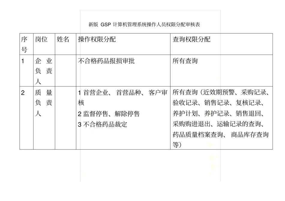医药公司计算机管理系统操作人员权限分配审核表_第2页