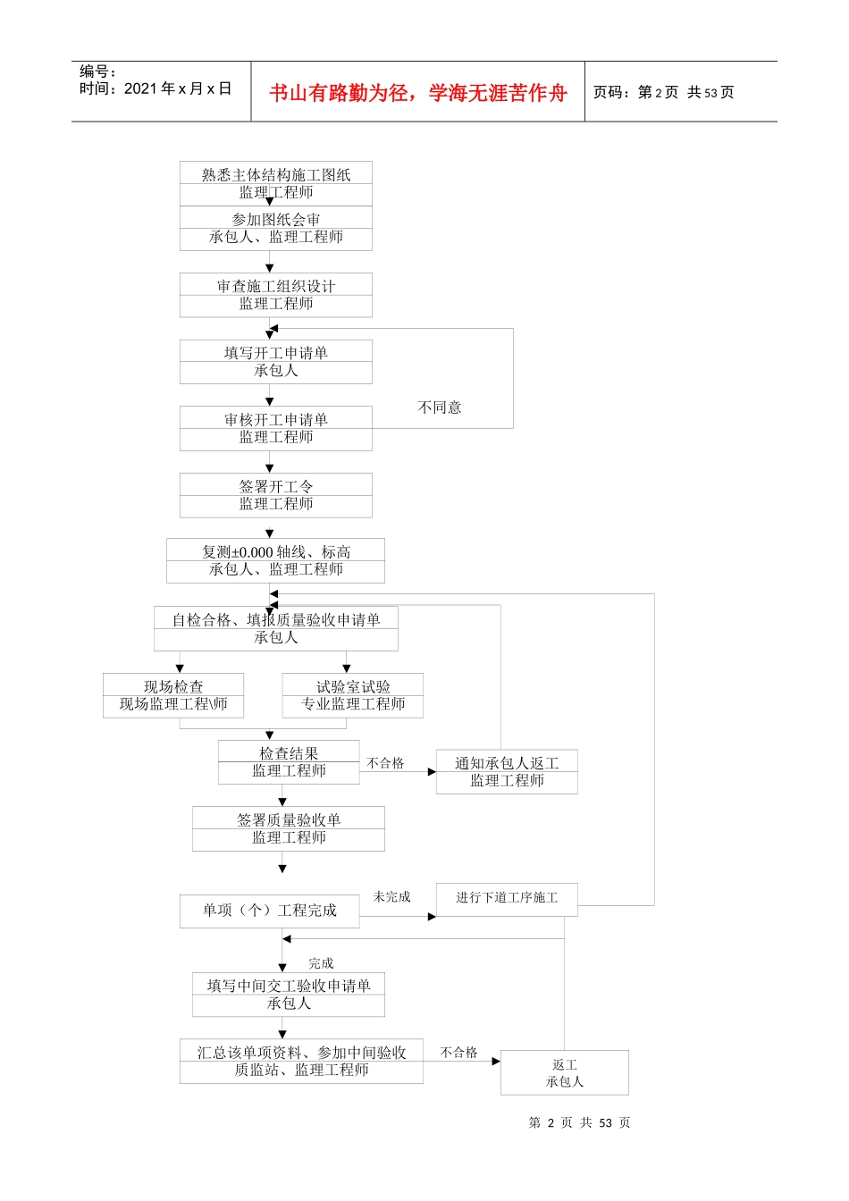 主体工程质量监理实施细(新规范)_第2页