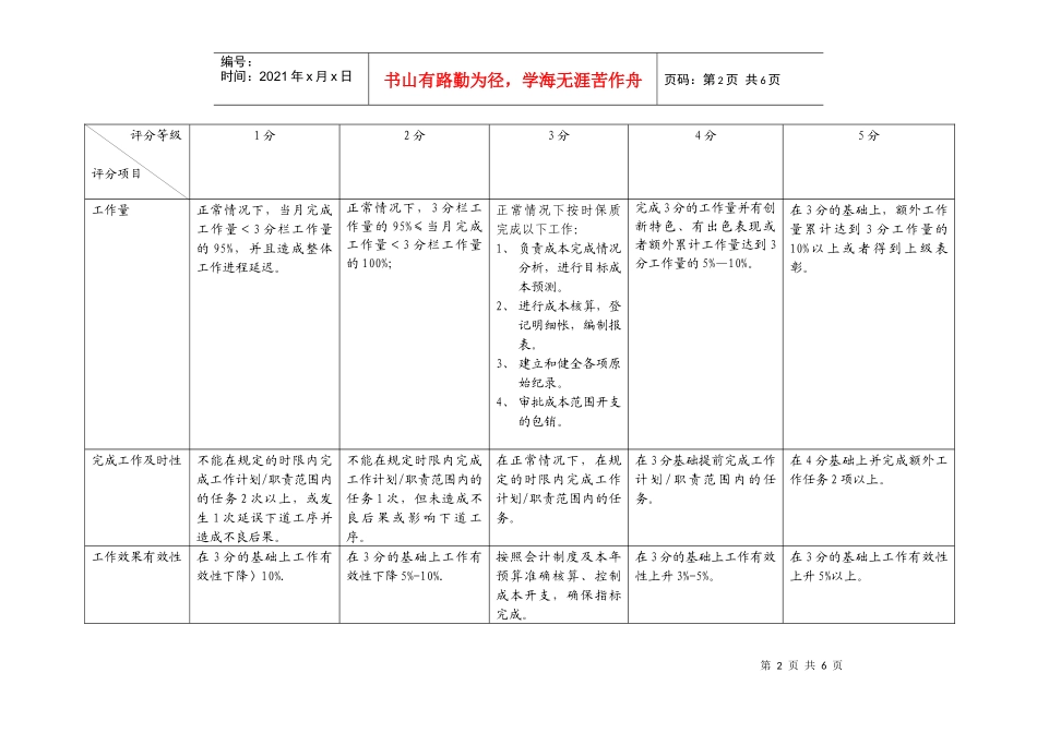 上海市电力公司市区供电公司成本核算专职行为规范考评表_第2页