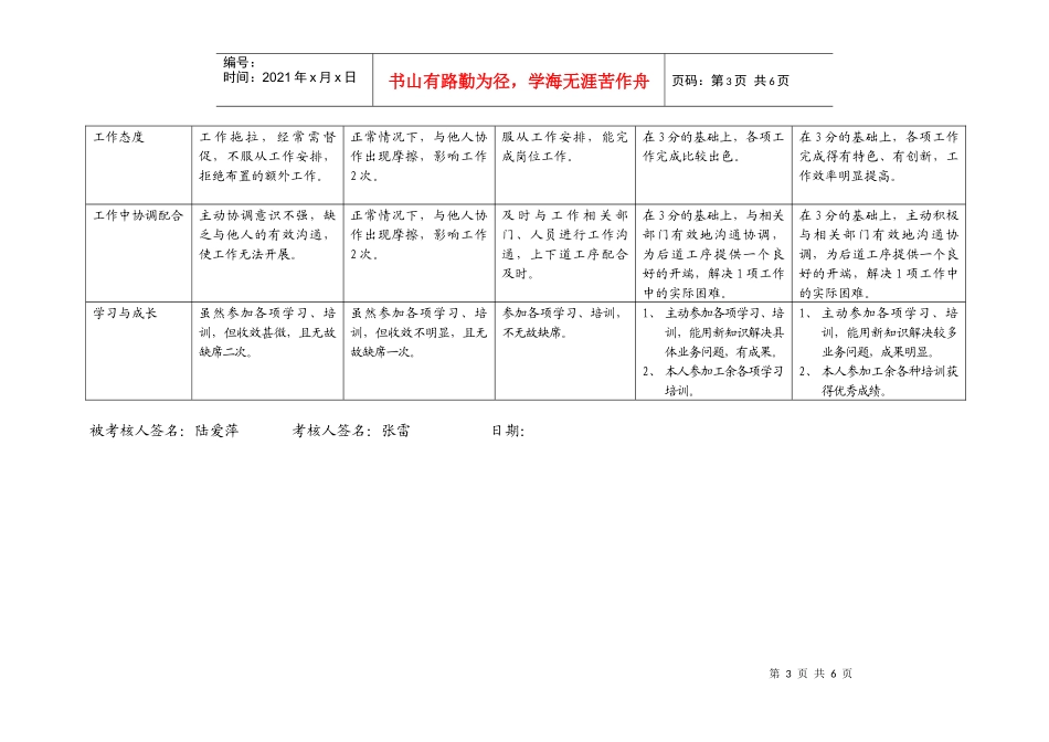 上海市电力公司市区供电公司成本核算专职行为规范考评表_第3页