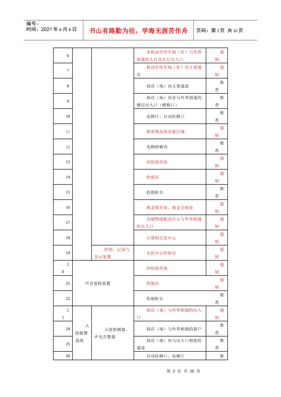 上海市零售商业安防设计标准_第3页