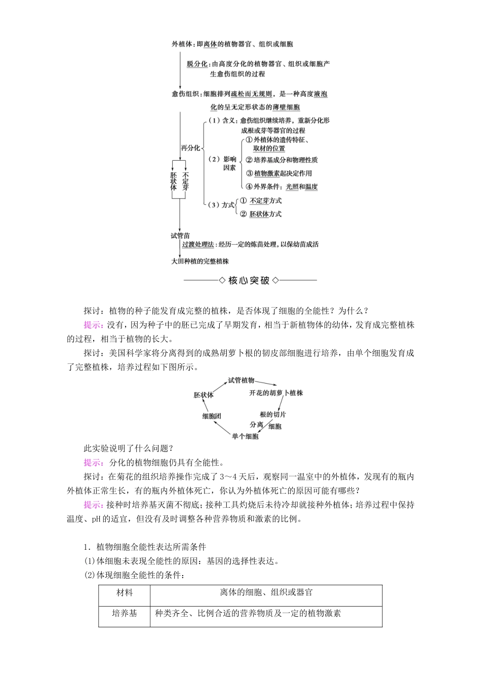 高中生物 第一单元 生物技术与生物工程 第2章 第2节 植物组织培养教案 中图版选修3-中图版高中选修3生物教案_第2页