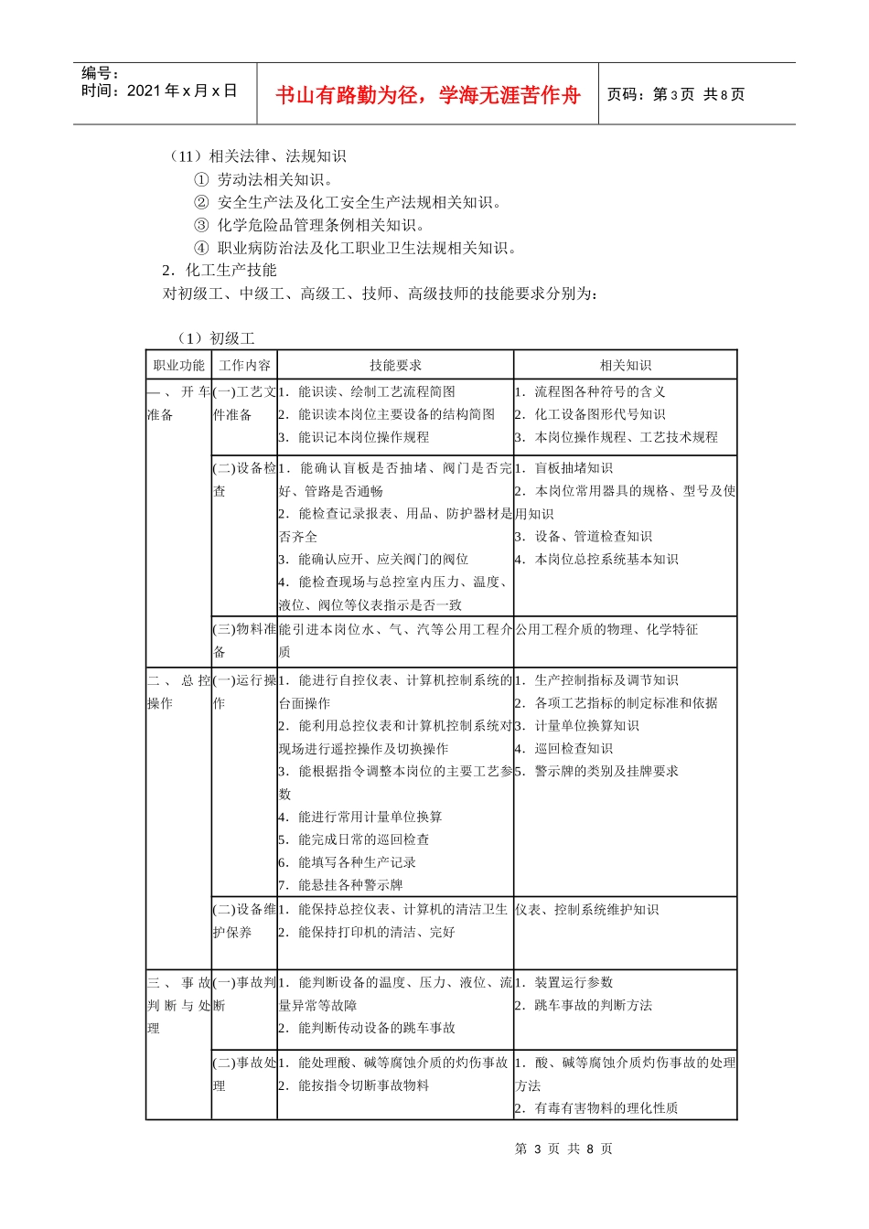 化工总控工国家职业标准_第3页