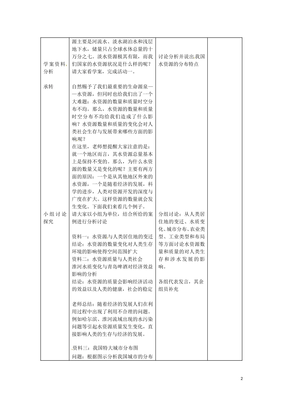 《水资源对人类生存和发展的意义》教案（1）_第2页