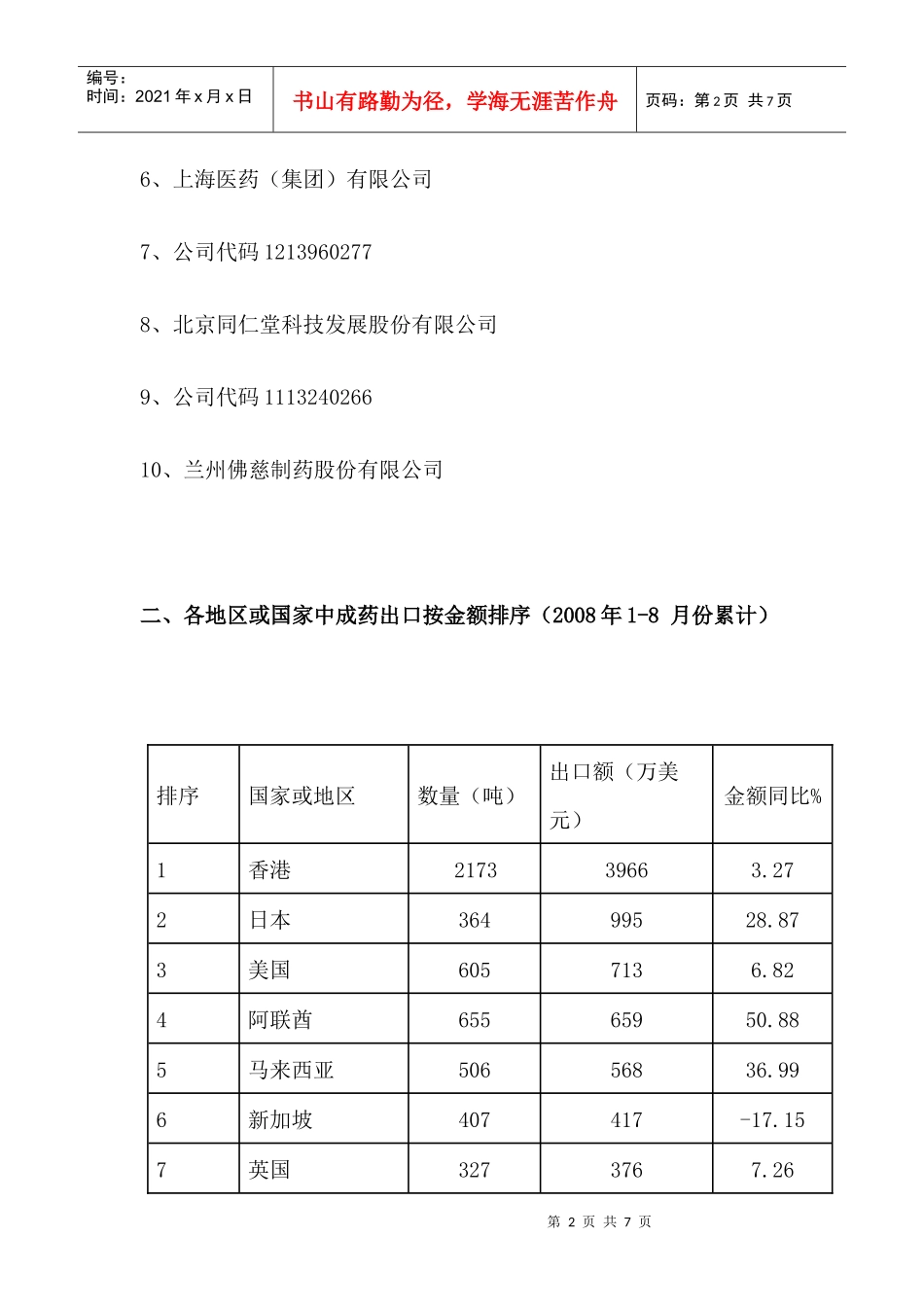 中成药类产品进出口统计_第2页