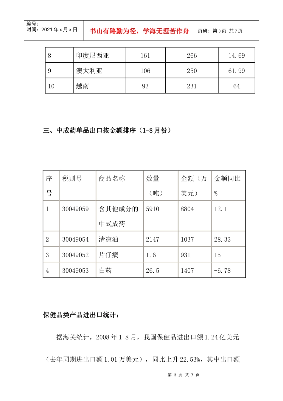 中成药类产品进出口统计_第3页