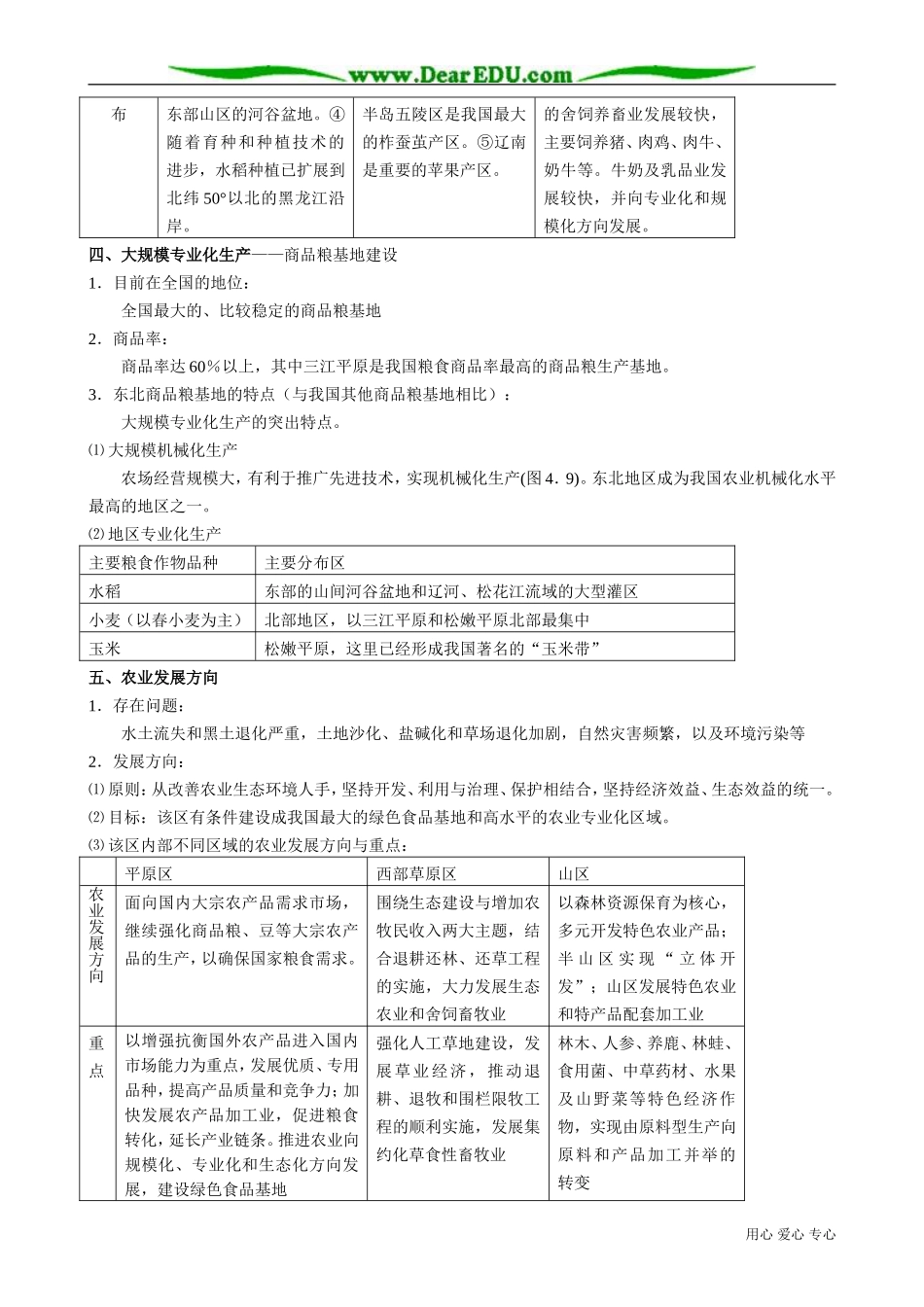 高中地理必修3区域农业发展1_第2页