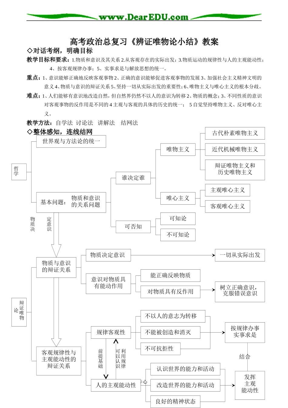 高考政治总复习《辨证唯物论小结》教案_第1页