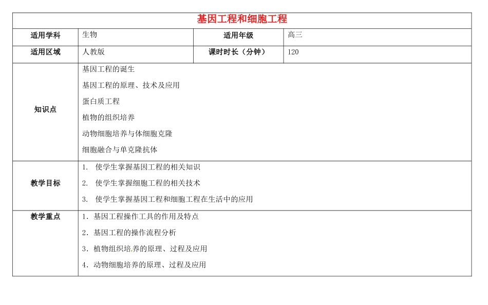 高三生物总复习 基因工程和细胞工程教案-人教版高三全册生物教案_第1页