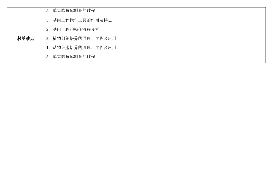 高三生物总复习 基因工程和细胞工程教案-人教版高三全册生物教案_第2页