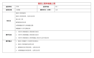 高三生物总复习 基因工程和细胞工程教案-人教版高三全册生物教案