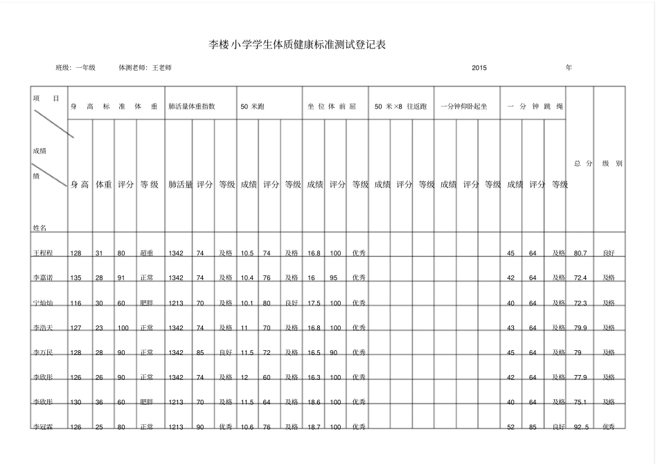 小学学生体质健康标准测试登记表_第1页