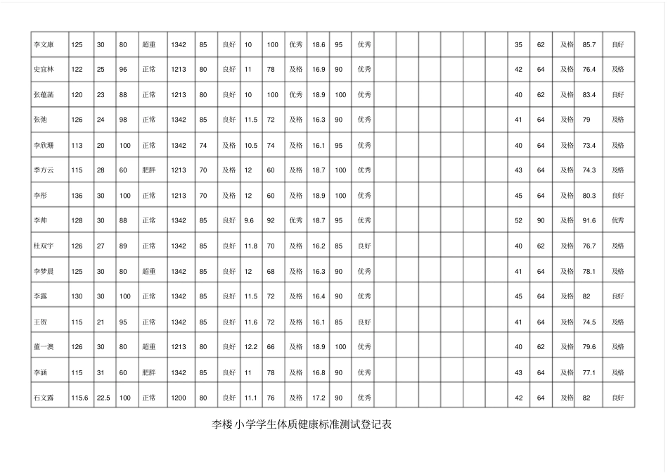 小学学生体质健康标准测试登记表_第2页