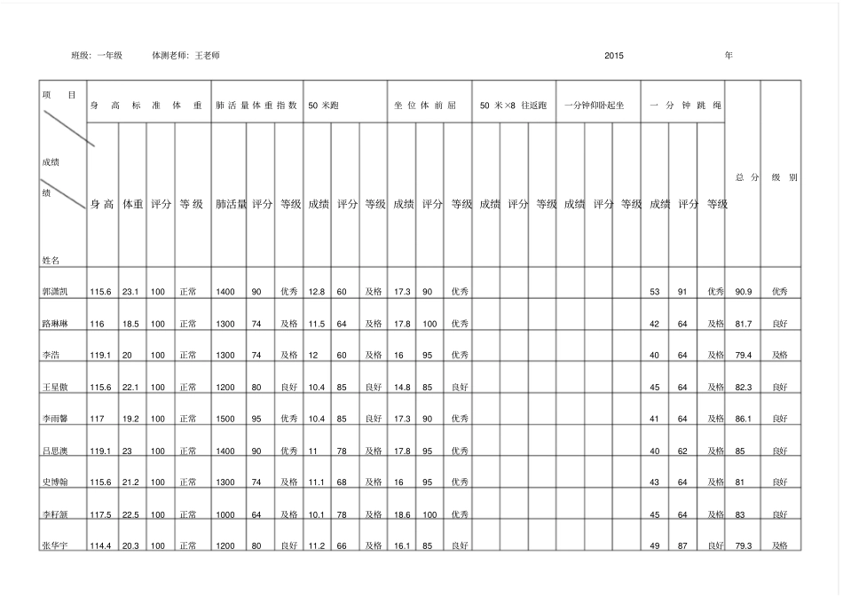 小学学生体质健康标准测试登记表_第3页