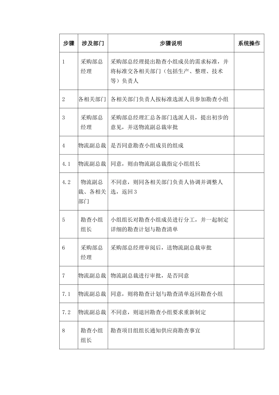 东方通信公司供应商勘查流程_第3页