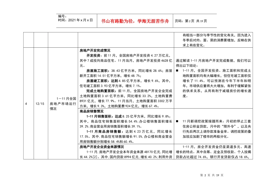 临安XXXX年12月份房地产市场月报_第2页