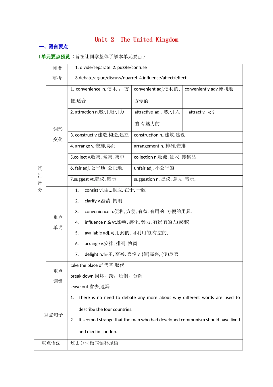 高中英语 Unit 2 The United Kingdom教案 新人教版必修5_第1页